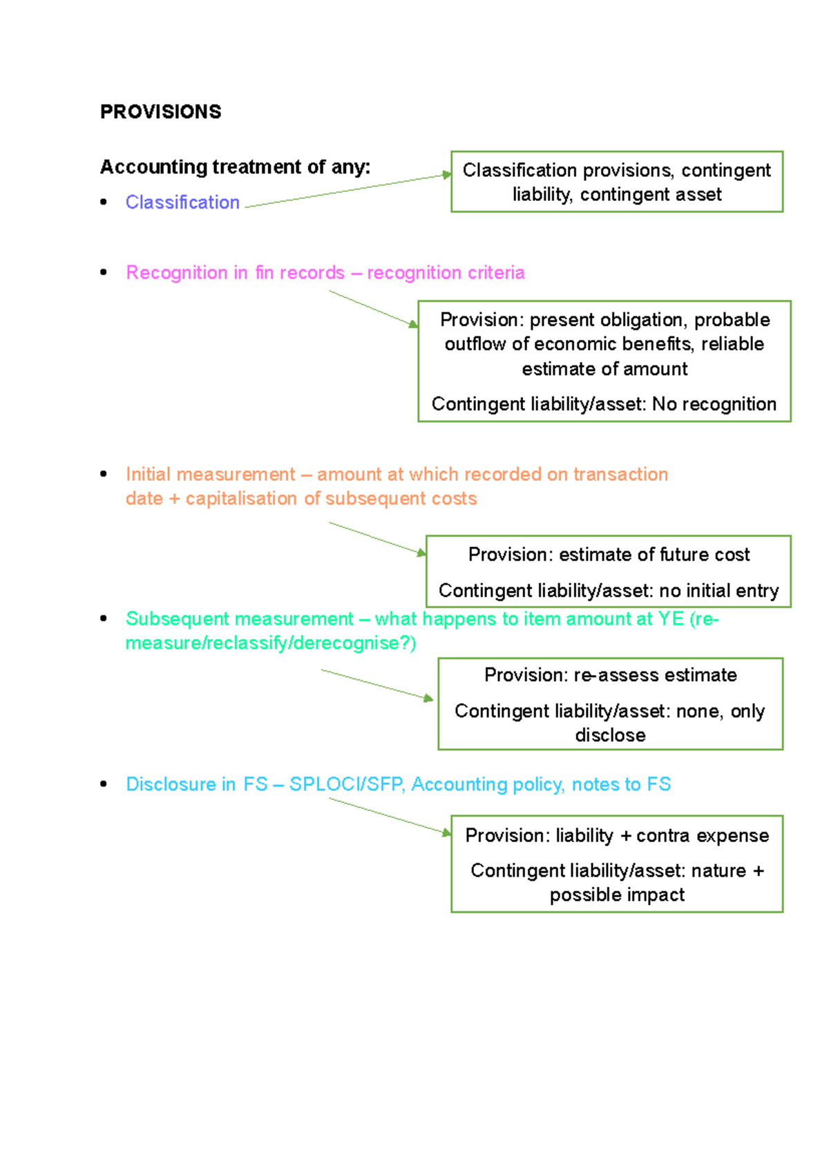 Final Exam Study Notes: Provisions in Accounting - ACCT 101 - Studocu
