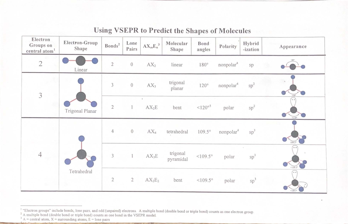 VSEPR Theory: Predicting Molecular Shapes and Polarity Notes - Studocu