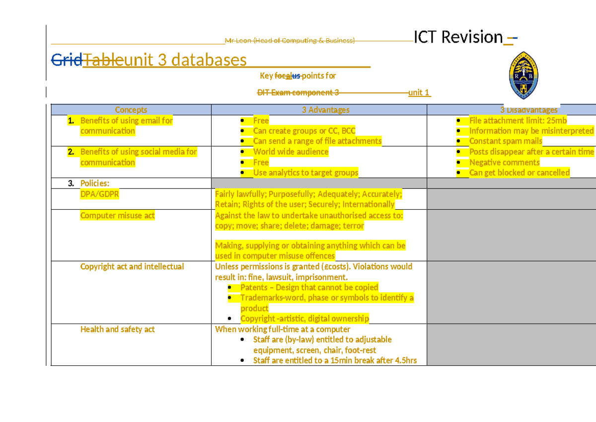 DIT Unit 1 Exam Revision: Key Concepts and Benefits of Communication ...