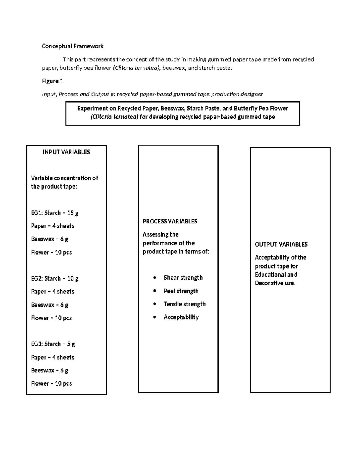 Conceptual Framework & Design for Recycled Gummed Tape Production - Studocu