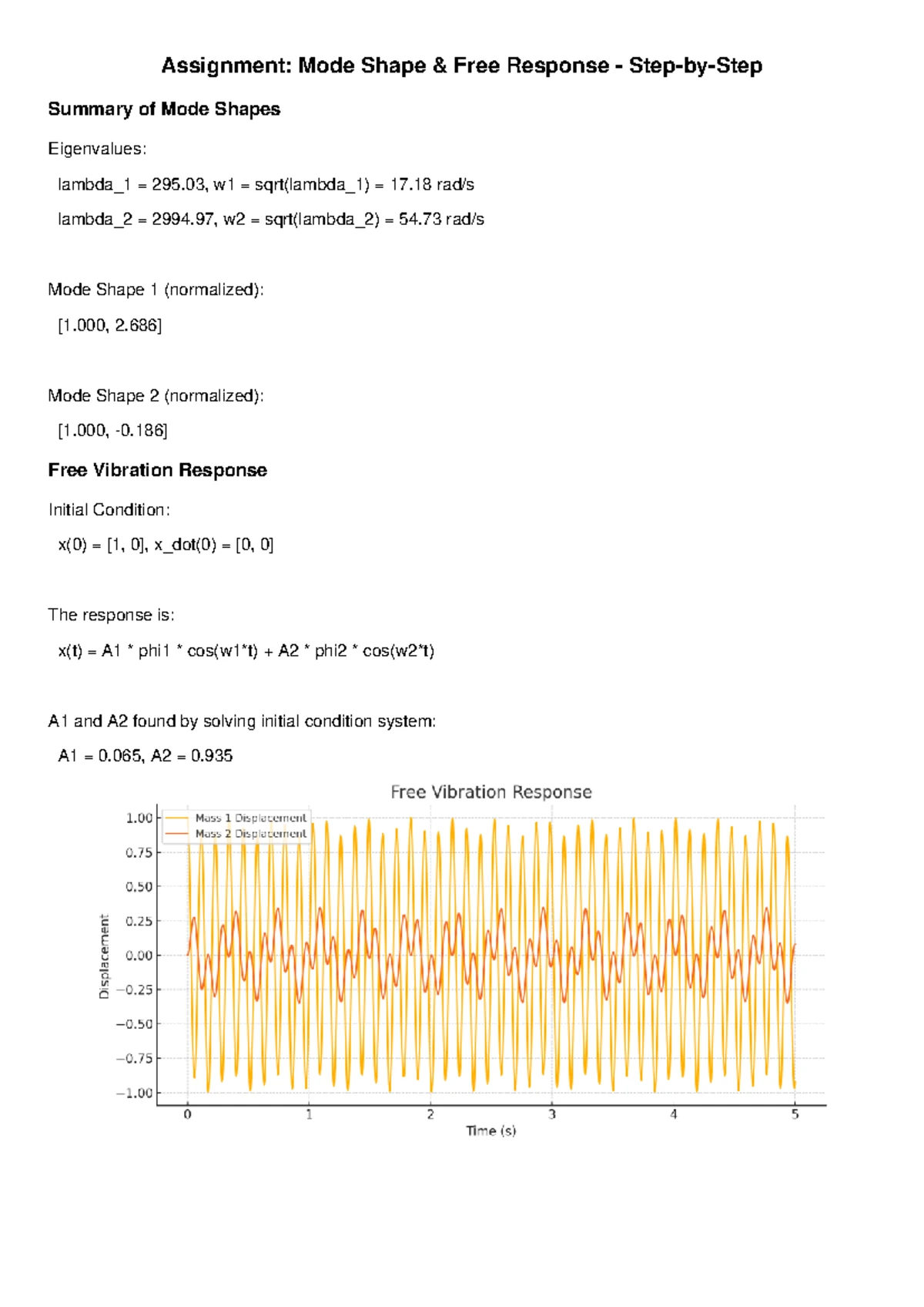 Vibration Analysis Assignment: Eigenvalue Problem & Solutions - Studocu