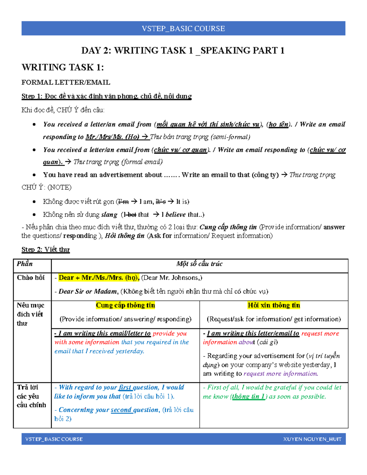 Day 2 - Writing Task 1 for Speaking Part 1 VSTEP Preparation - Studocu
