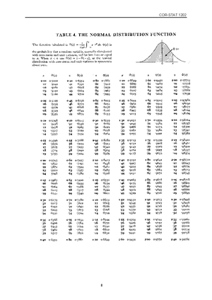 Formula Sheet - notes - COR-STAT 1202 11 STAT101 INTRODUCTORY ...