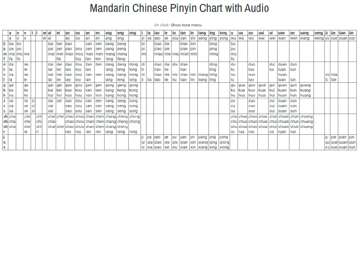 Mandarin Chinese Pinyin Chart: Diagnostic Test Notes - Studocu