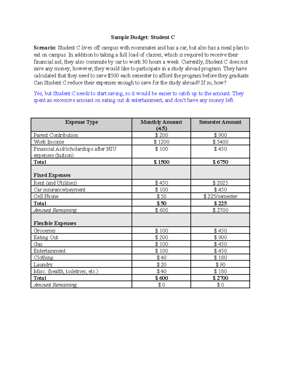 Sample Budget C - Sample Budget: Student C Scenario: Student C lives ...
