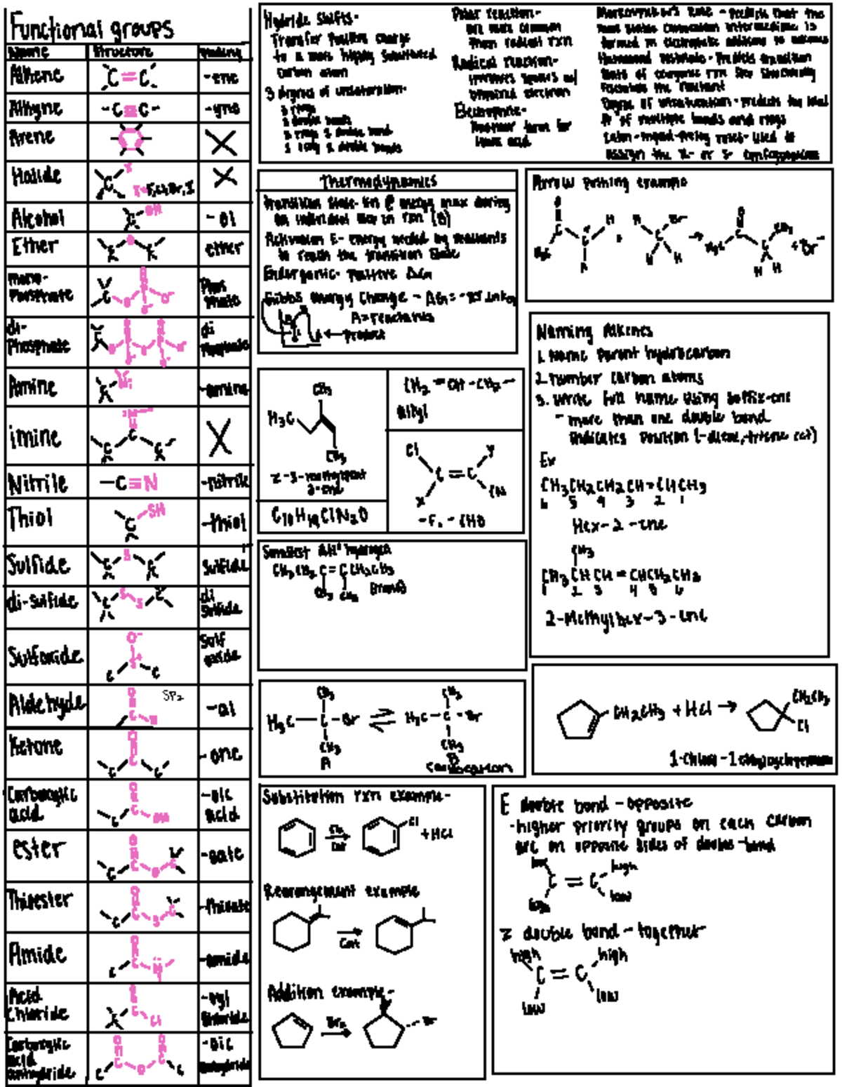 Organic Chem 3 - Final Exam Cheat Sheet: Hydride Shifts & Reactions ...