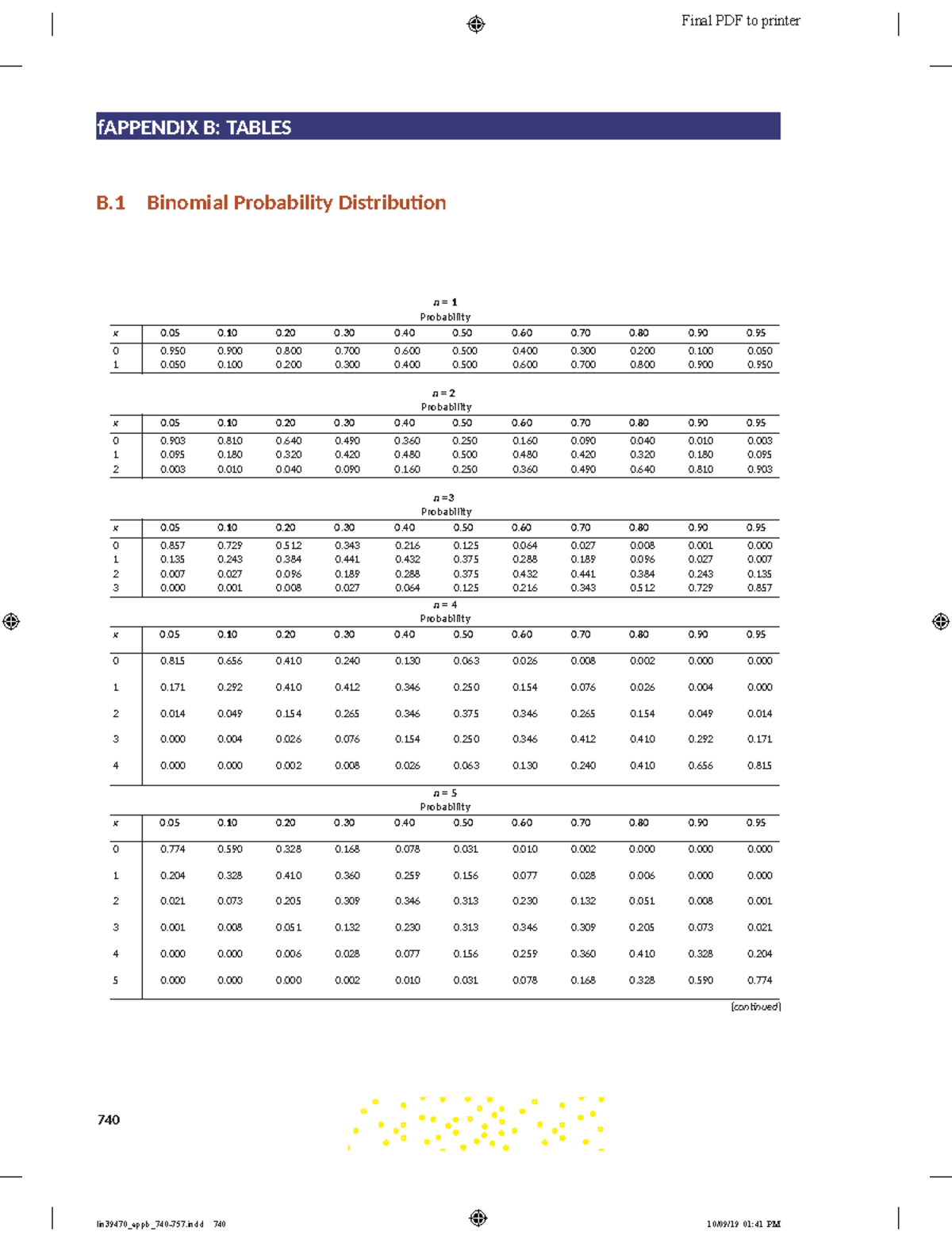 Final Exam: Appendix B - Binomial & Poisson Distributions - Studocu