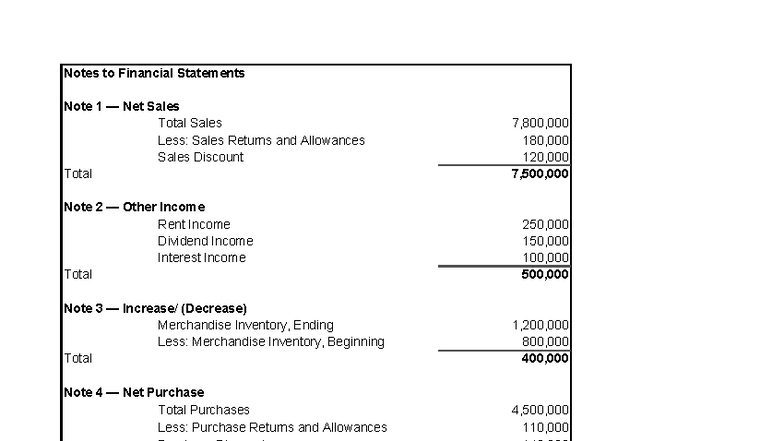 Far-FS - Financial Statements Notes & Income Overview - Studocu