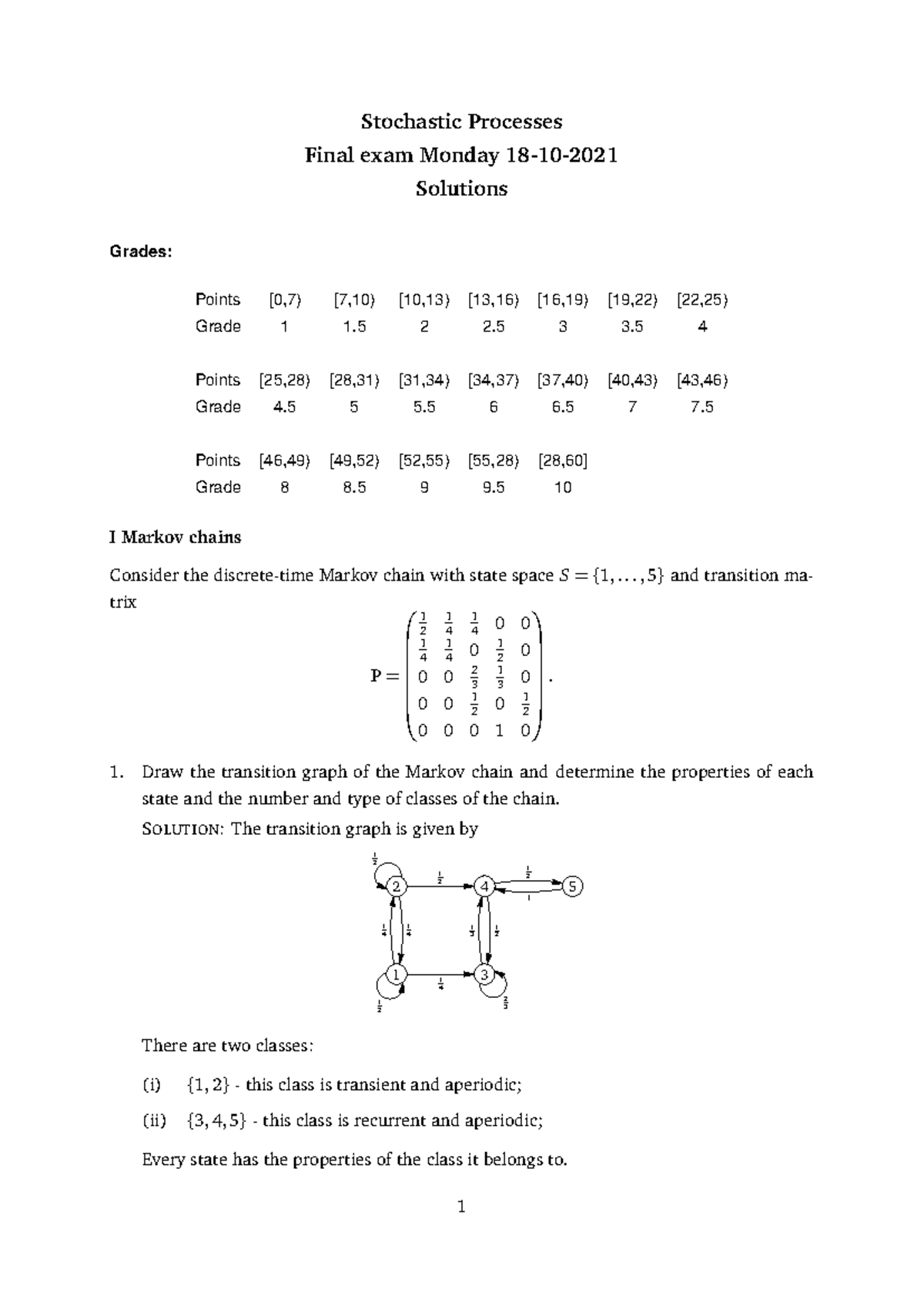 Final Exam Solutions for Stochastic Processes (2021) - Studeersnel