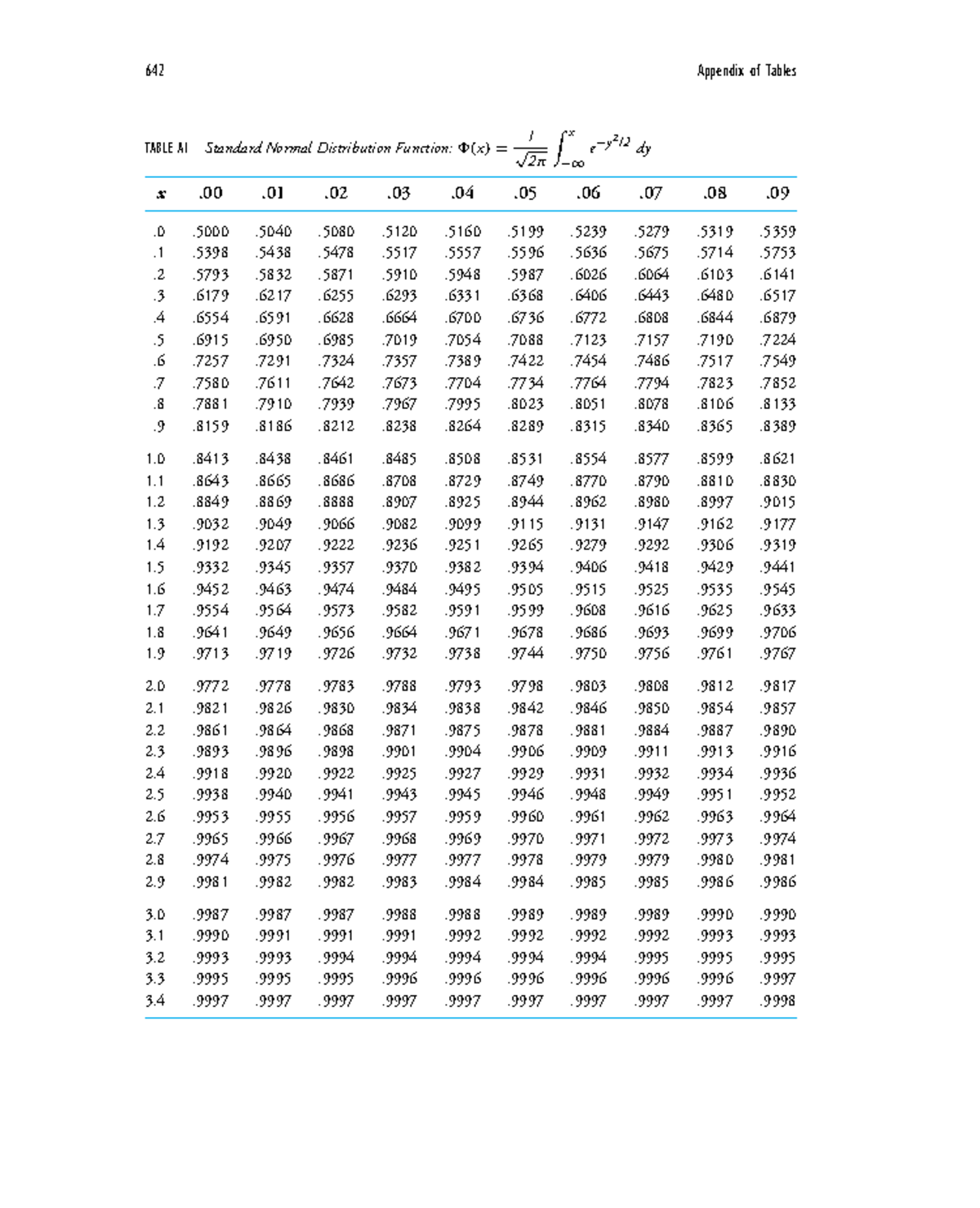 Stat-table Lecture Notes for Course 642: Appendix of Tables - Studocu