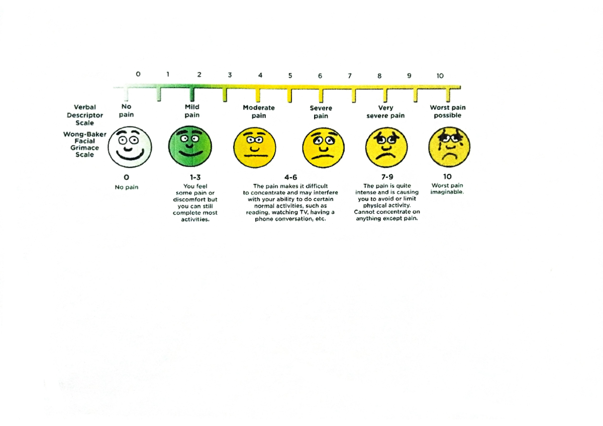 PAIN- Scale - o 1 2 3 4 5 6 7 8 9 10 Verbal No Mild Moderate Severe ...