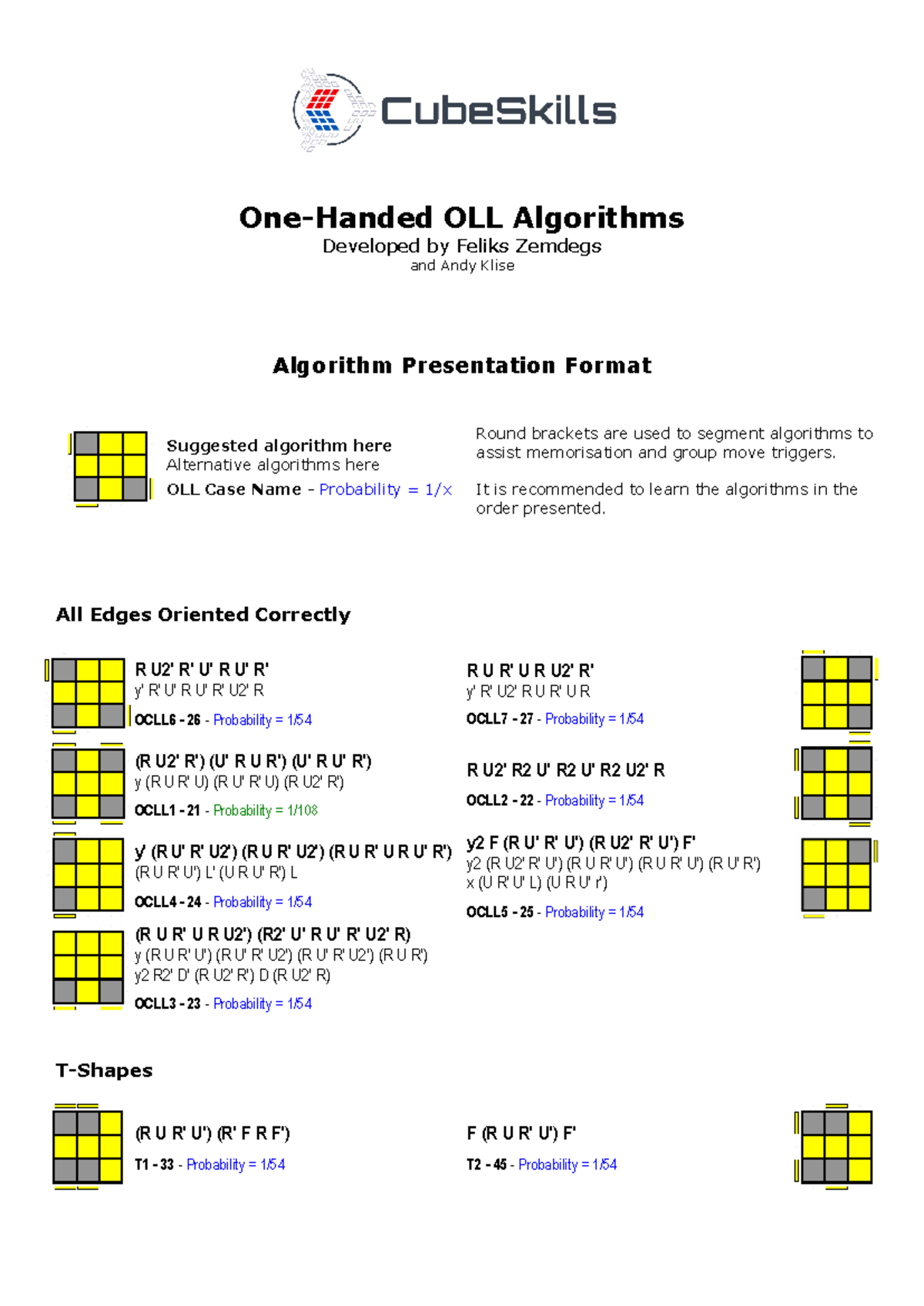 3x3 OH OLL Algorithms Presentation by Zemdegs & Klise - Studocu