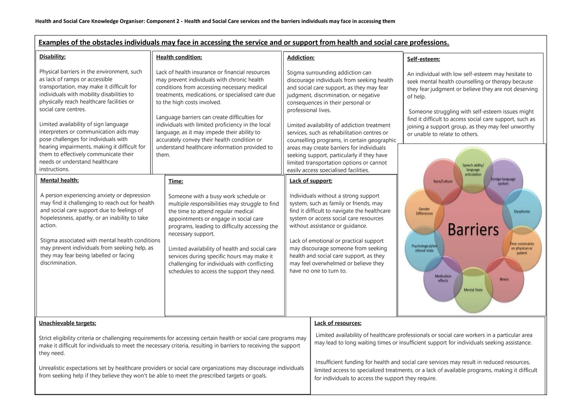 Barriers To Communication In Health And Social Care