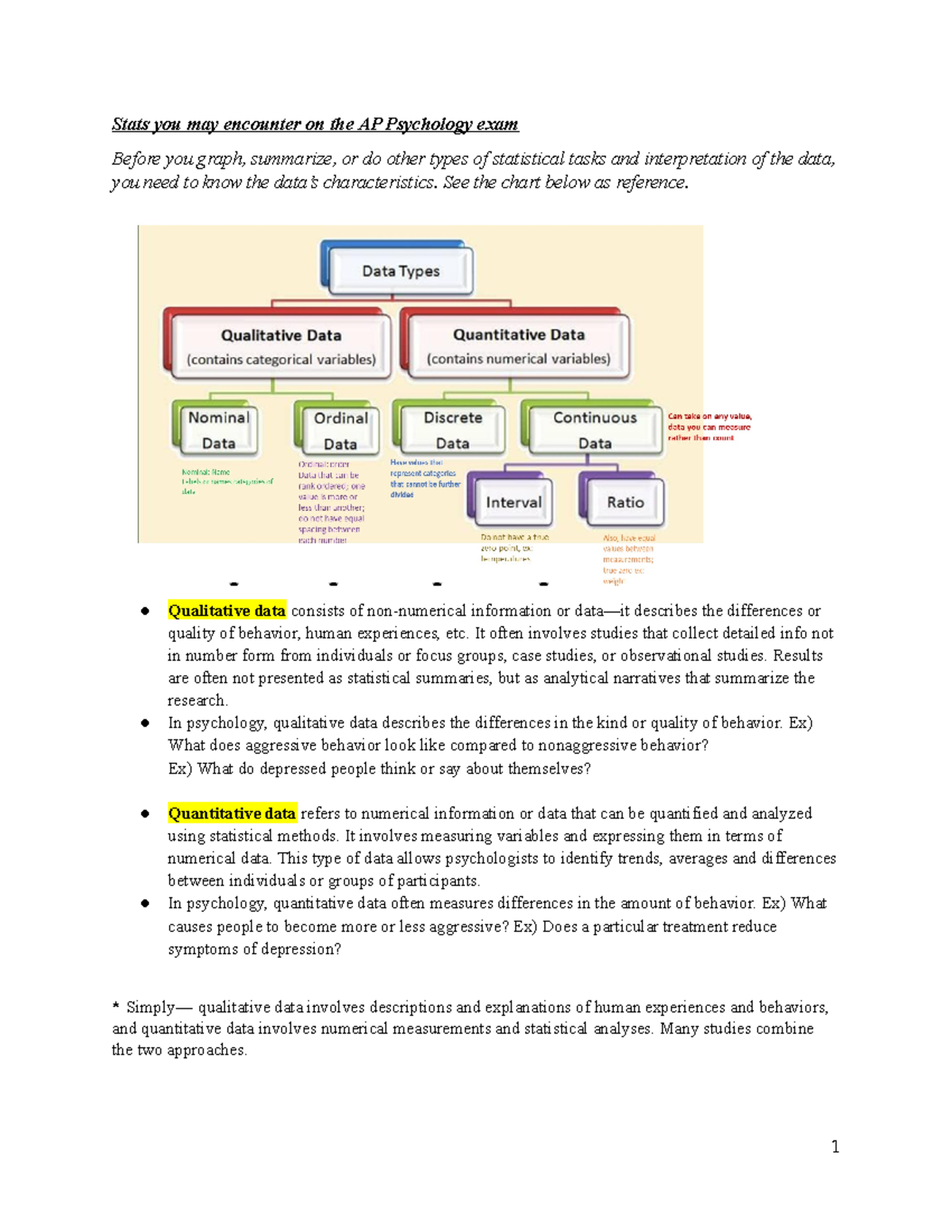AP Psychology Statistics Guide: Understanding Data Types & Analysis ...