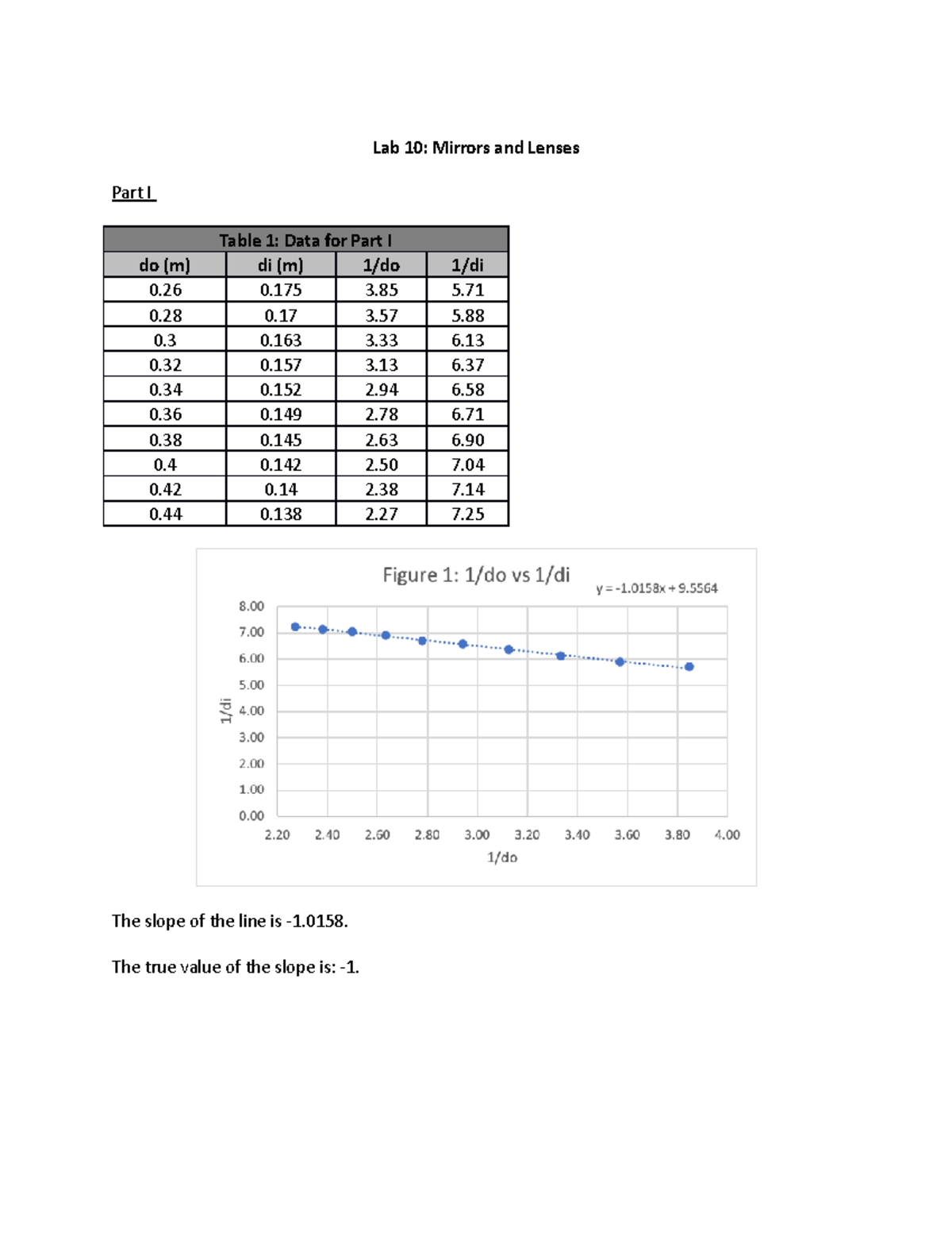 LAB 10 - Detailed report for Lab 10 - Lab 10: Mirrors and Lenses Part I ...