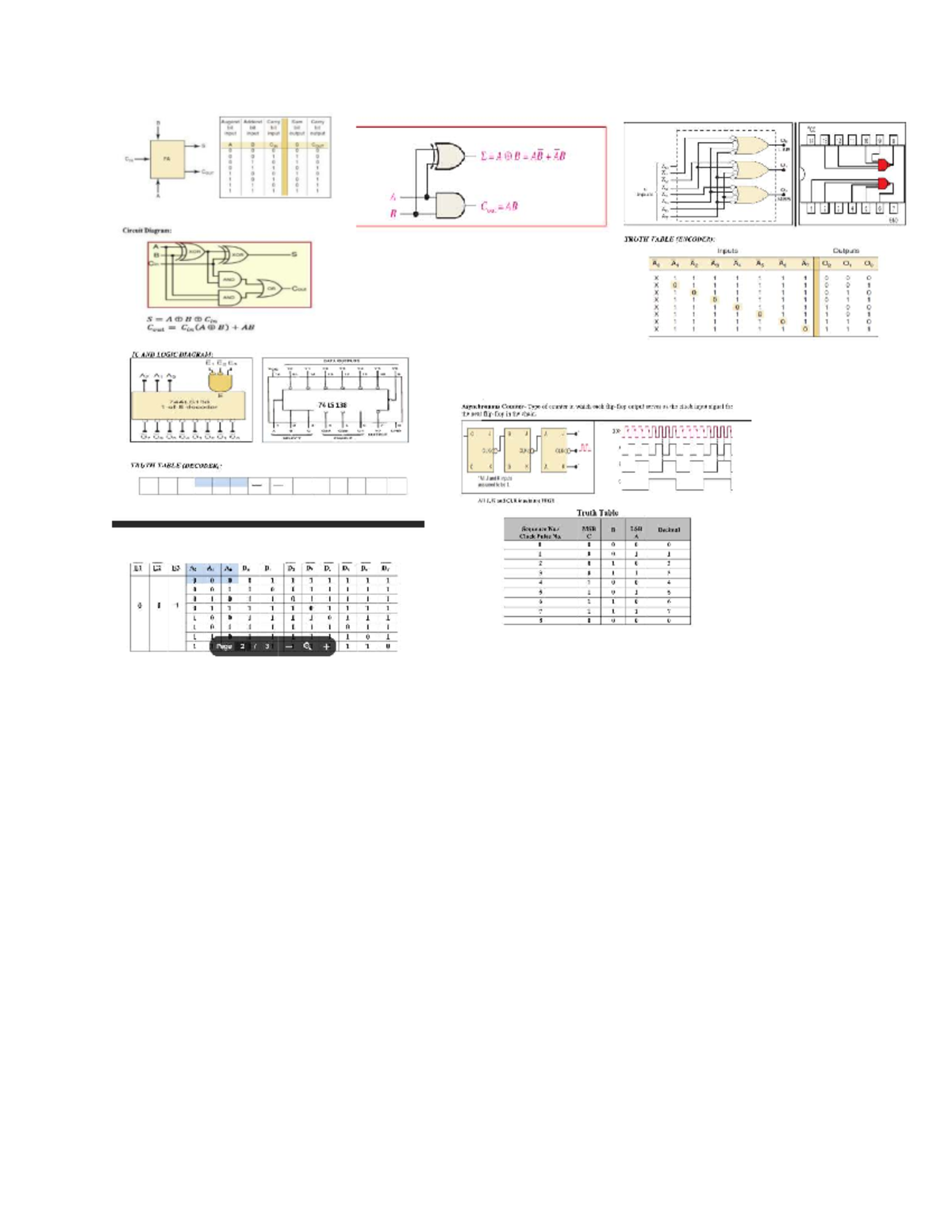 Digital Logic Design: Circuit Diagrams & Truth Tables (CSE 22222) - Studocu