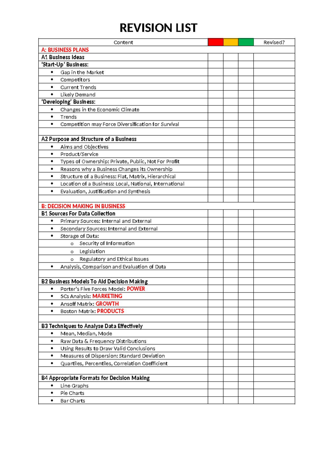 Revision List for Business Plans and Decision Making - BUS101 - Studocu
