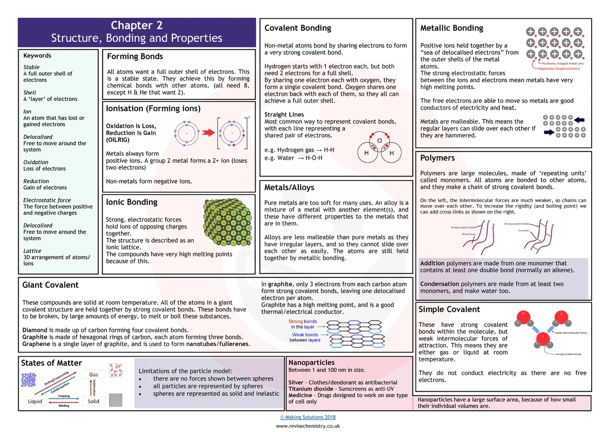 L2 CHEMISTRY 0222: Structure and Bonding Workbook Answers - Studocu