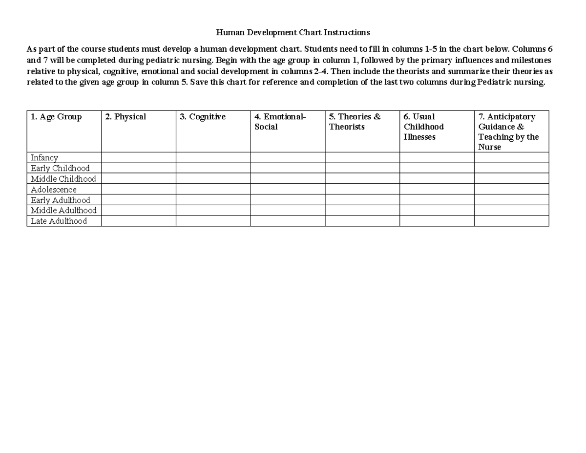 Human Development Chart Instructions for Pediatric Nursing (NURS101 ...
