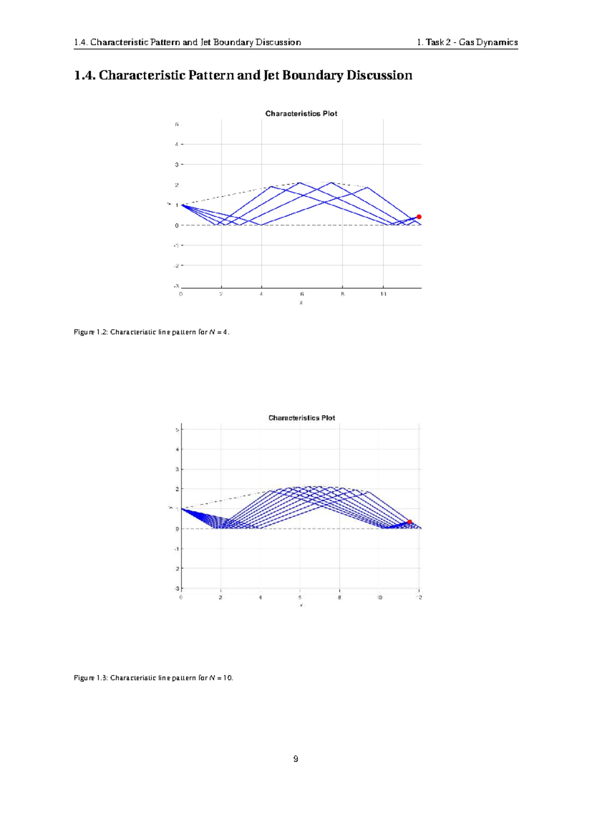 1.4. Characteristic Patterns and Jet Boundary Analysis - Task 2 Gas ...