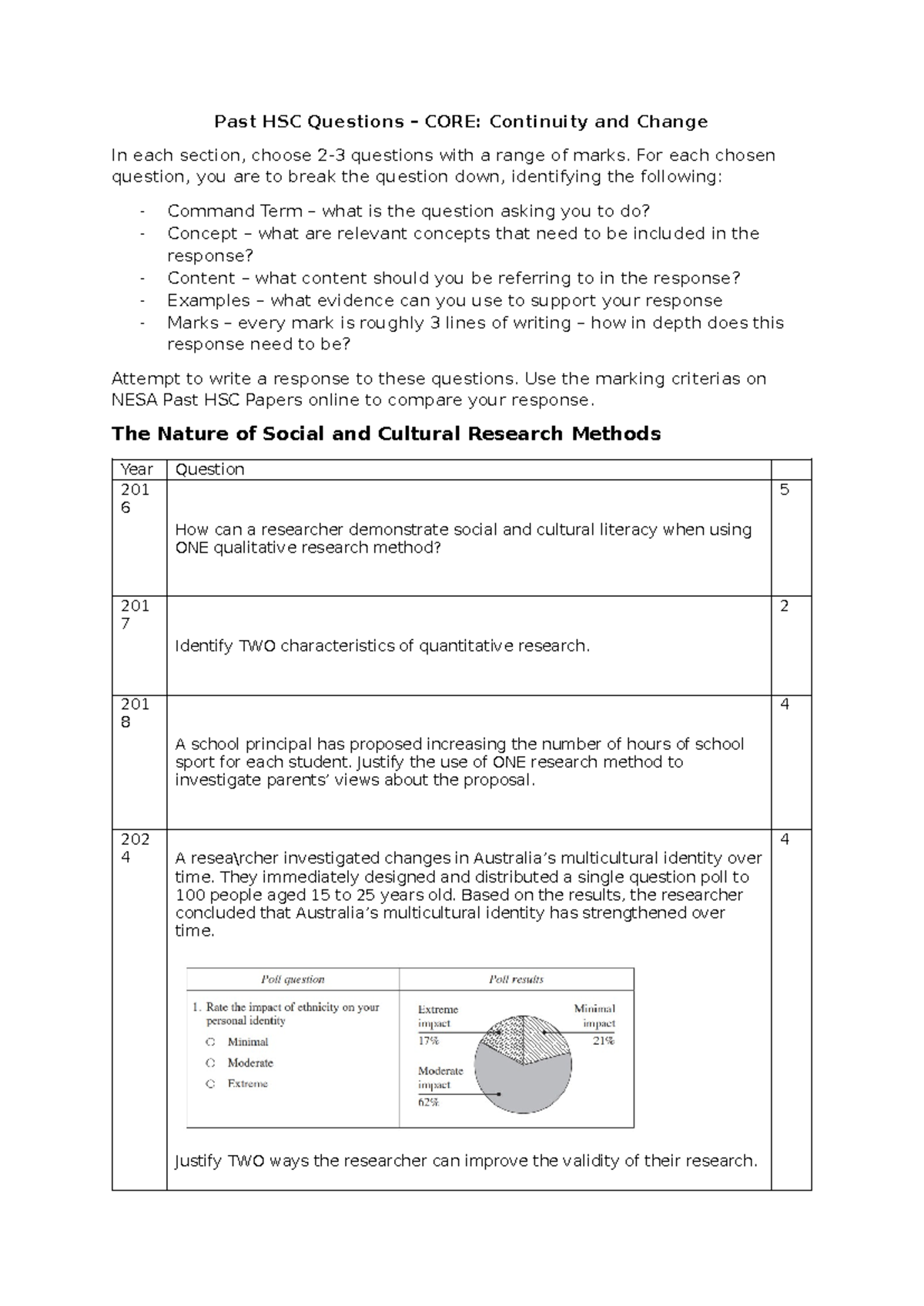 Past HSC Questions - AT1 Exam Preparation: Continuity and Change ...