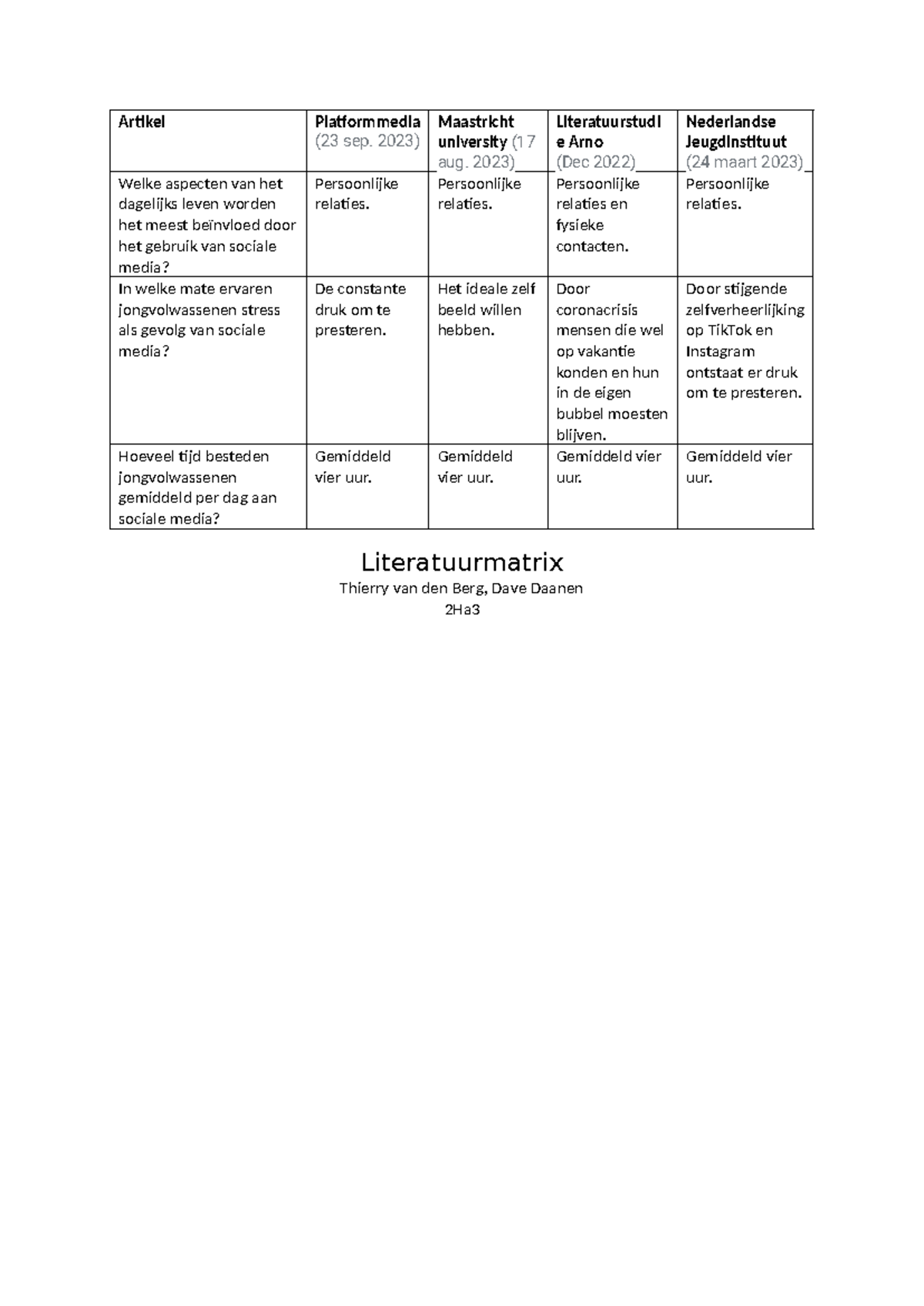 Literatuurmatrix: Invloed van Sociale Media op Jongvolwassenen 2Ha ...