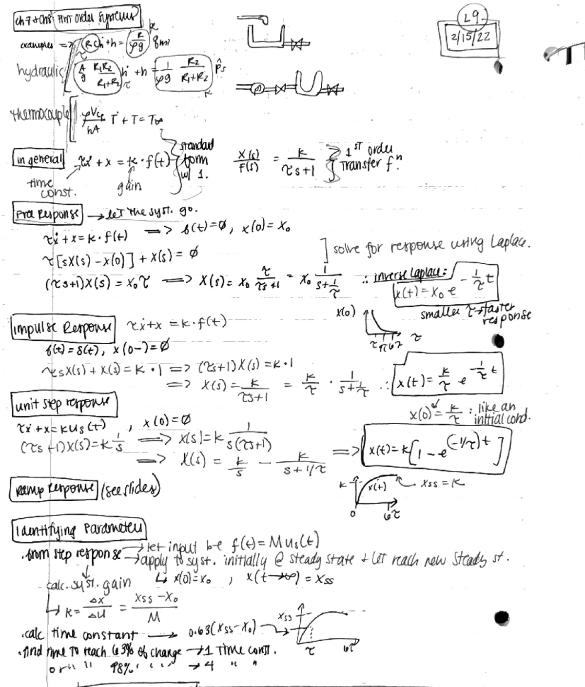 Systems Dynamics Modeling and Analysis - Midterm Exam Notes (SYS 202 ...