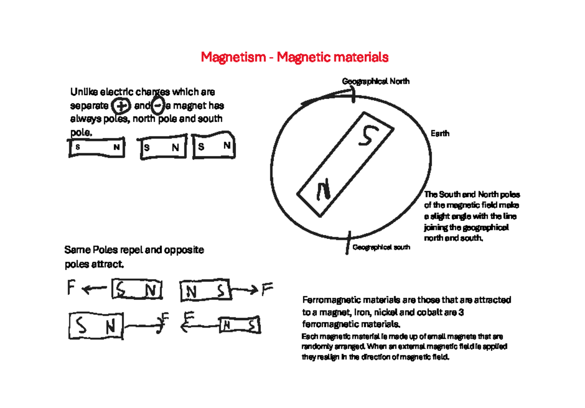 Magnetism in Physics - Key Notes and Concepts - Studocu