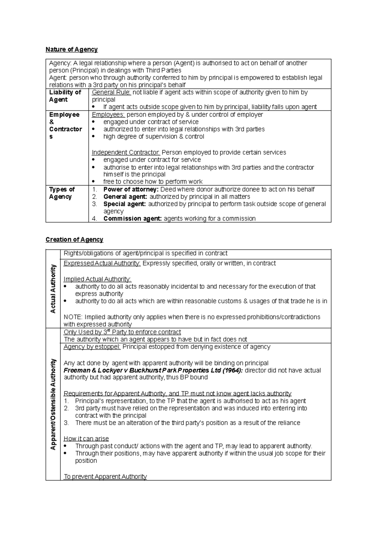 Agency Law Overview: Key Concepts and Principles in Agency ...