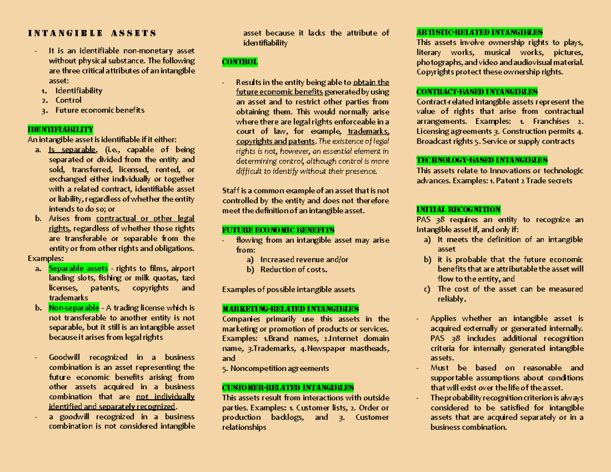 I n t a n g I b l e a s s e t s - Notes in Intangible Assets - I n t a ...