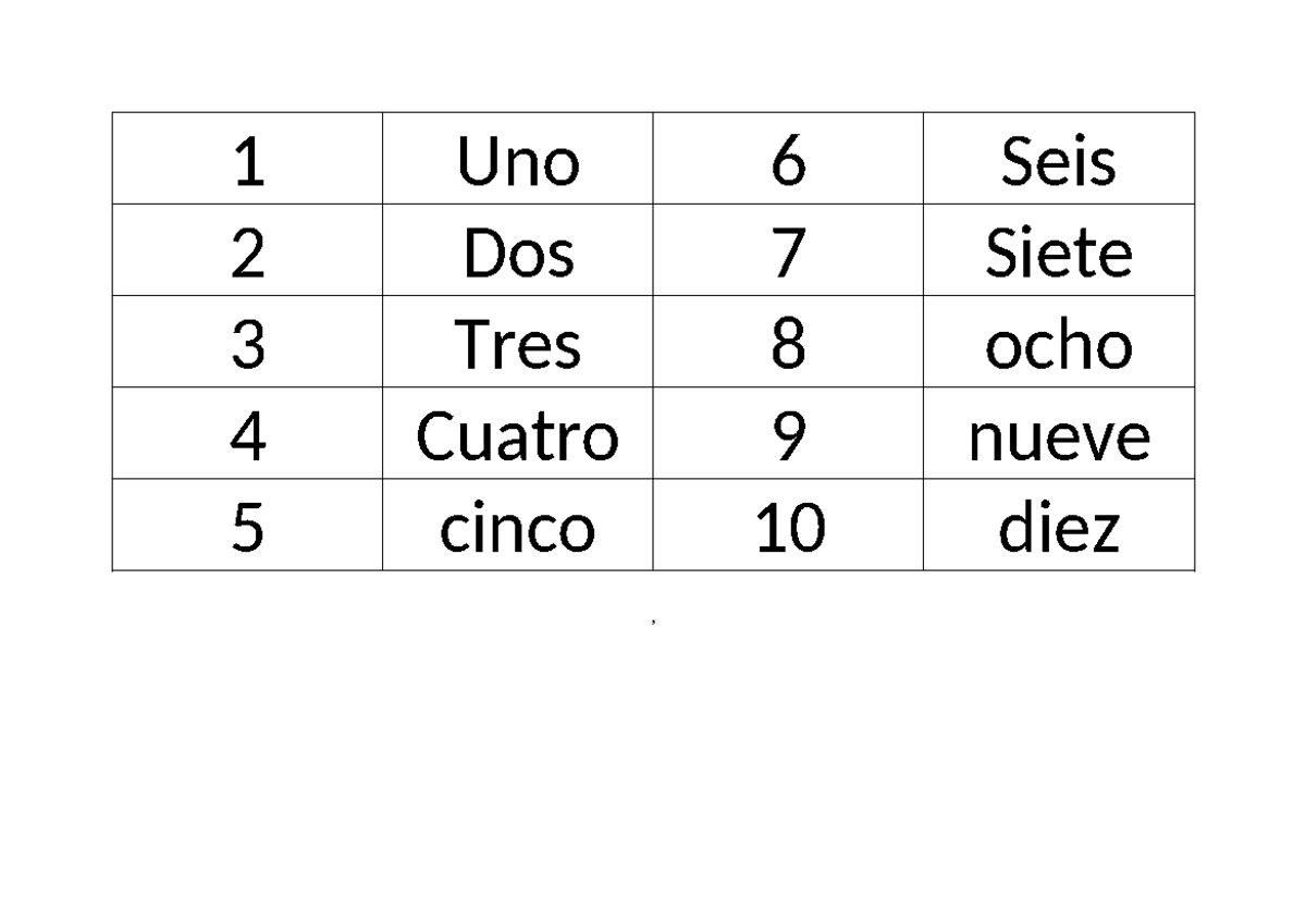 Numerical Vocabulary in Spanish: Uno a Tres Mil (1-30,000) - Studocu