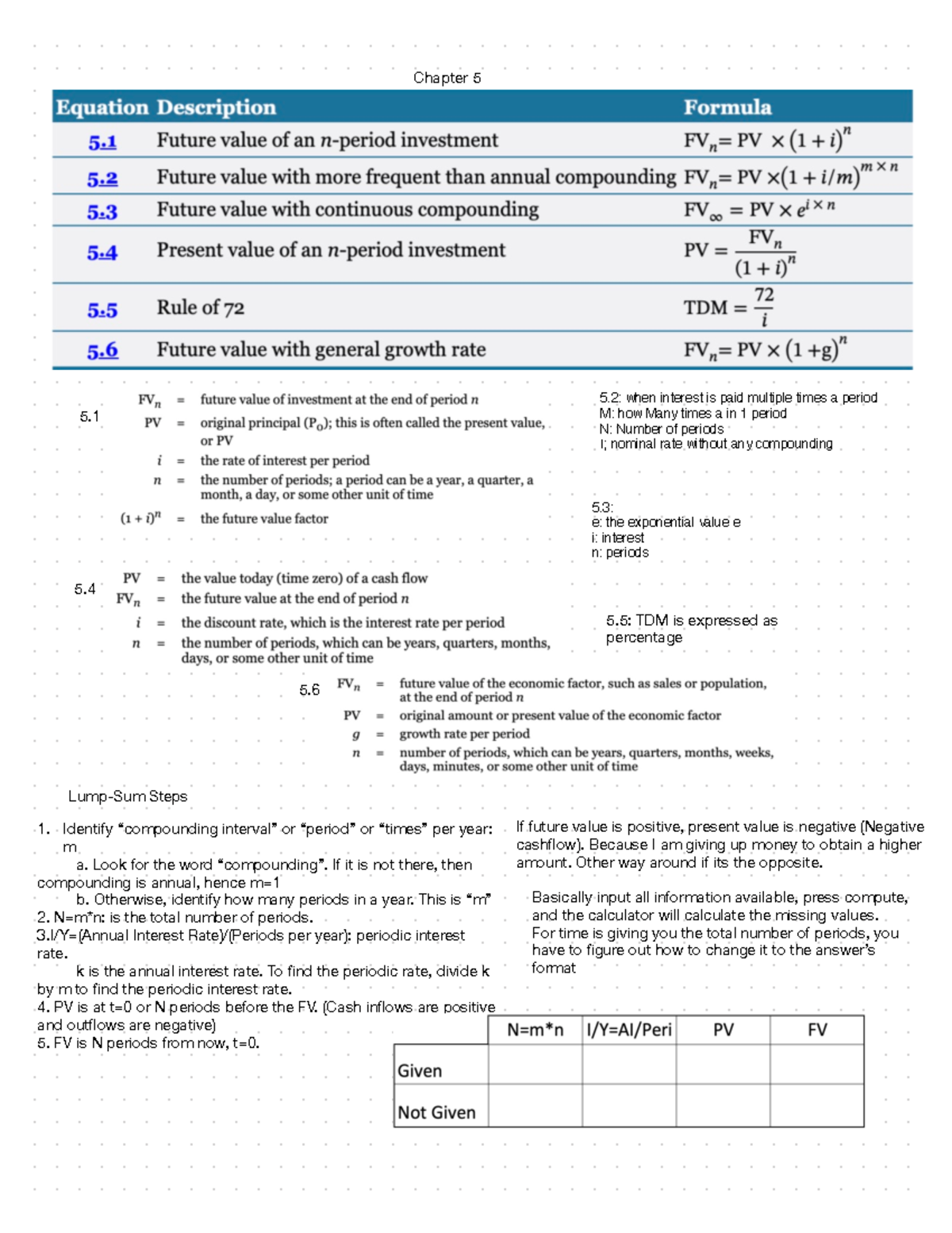 Formula Sheet - 5. 5: when interest is paid multiple times a period M ...