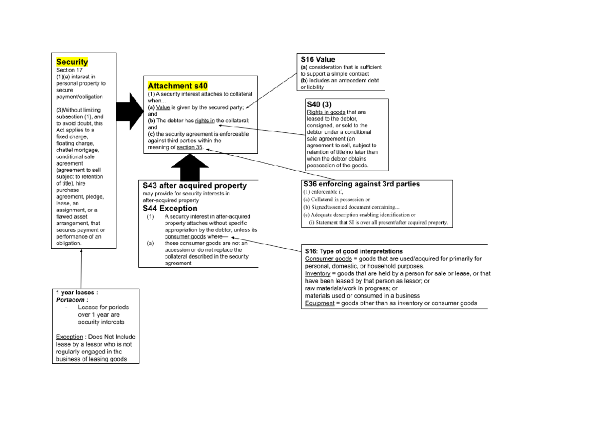 PPSA FLOW 2 - Detailed Flow Chart Analysis and Insights - Studocu
