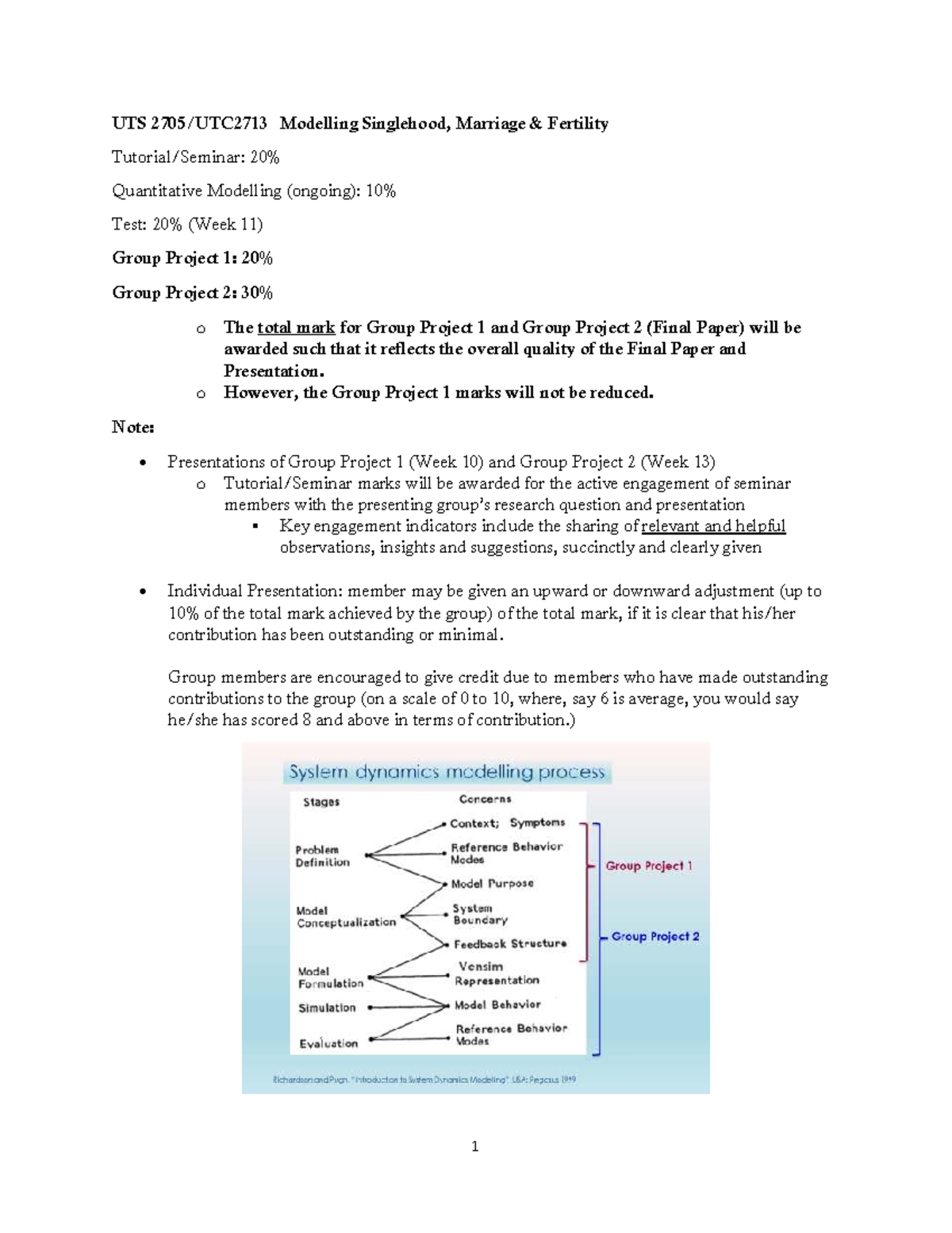 UTS Scoring Guide for Group Projects: Modelling Singlehood & Marriage ...