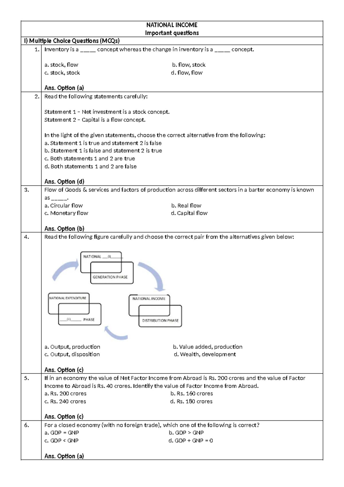 National income NI important questions and MCQs for exam preparation ...