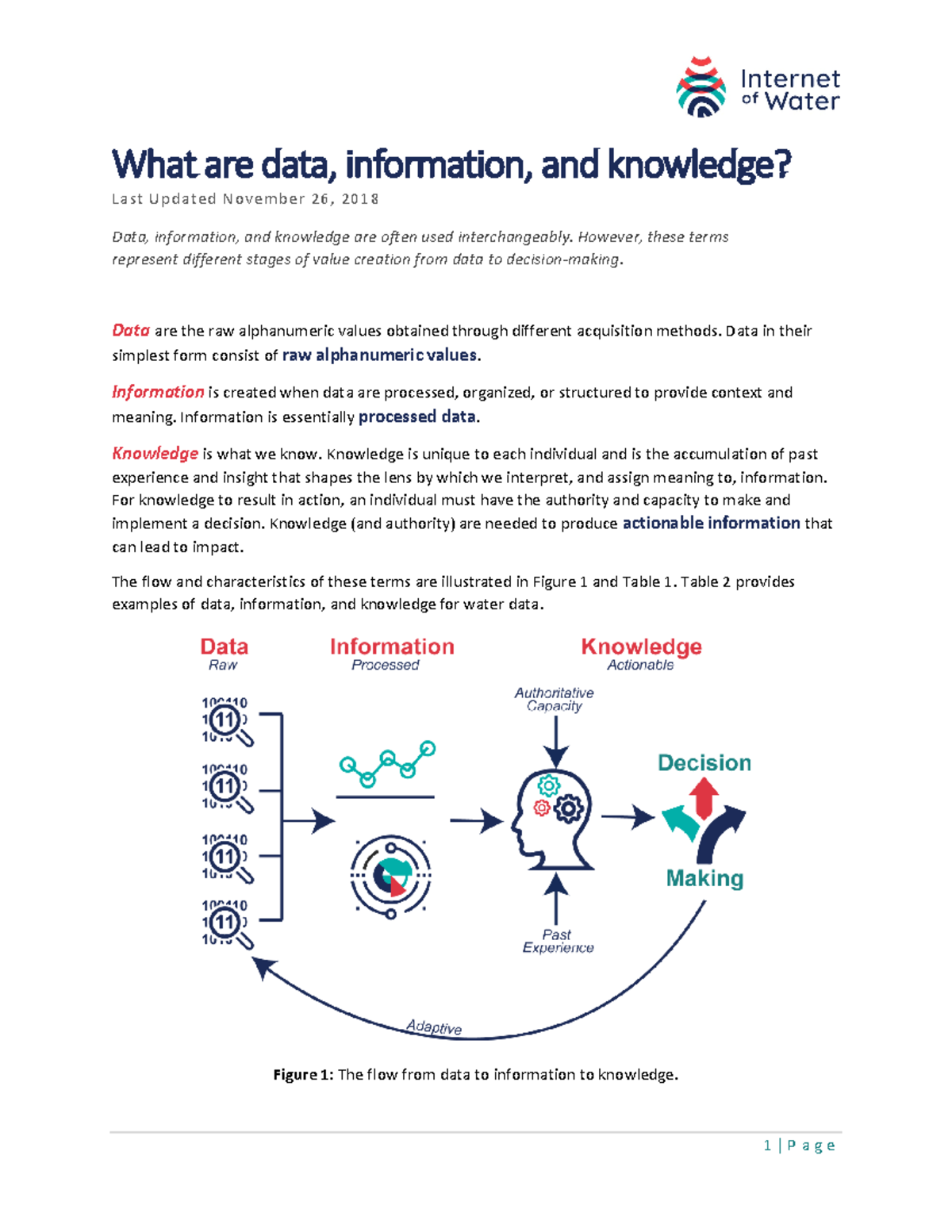 01 Moving from Data to Action - 1 | P a g e What are data, information ...