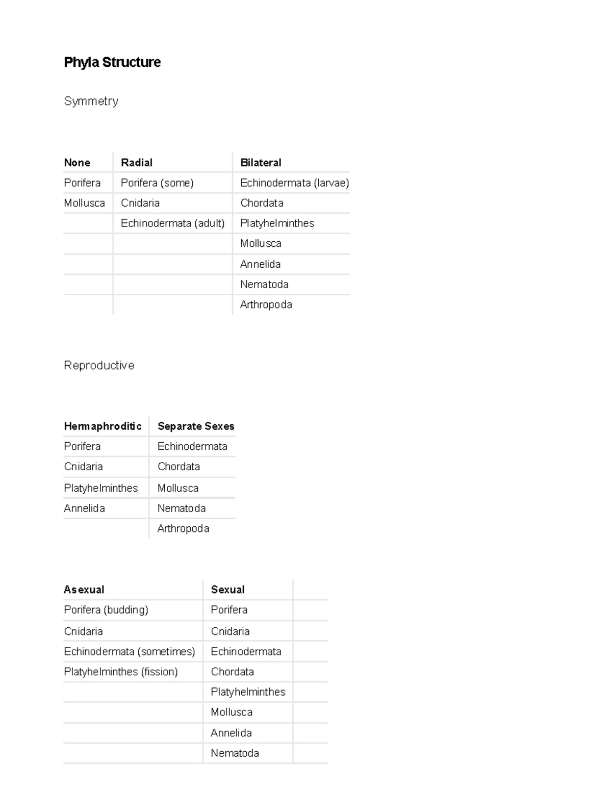 Course Outline for MATH 205: Differential & Integral Calculus II ...