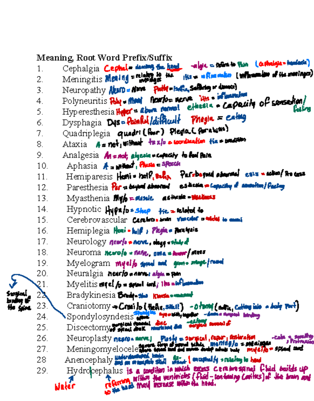 Homework+Due+1122 finished - Meaning, Root Word Prefix/Suffix 1 ...