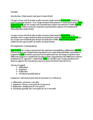 Exemple texte argumentatif - Exemple : Introduction : (Sujet amené ...