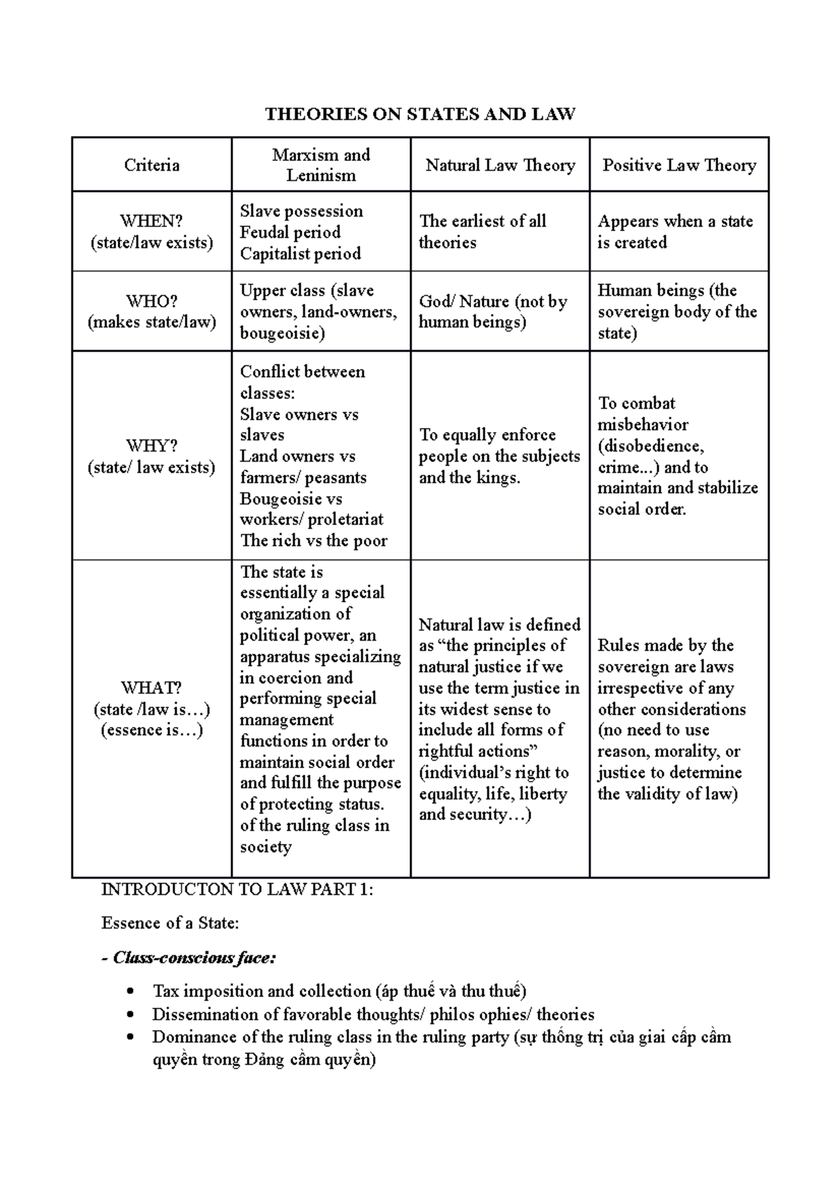 Theories of States and Law: A Comprehensive Overview (LAW101) - Studocu