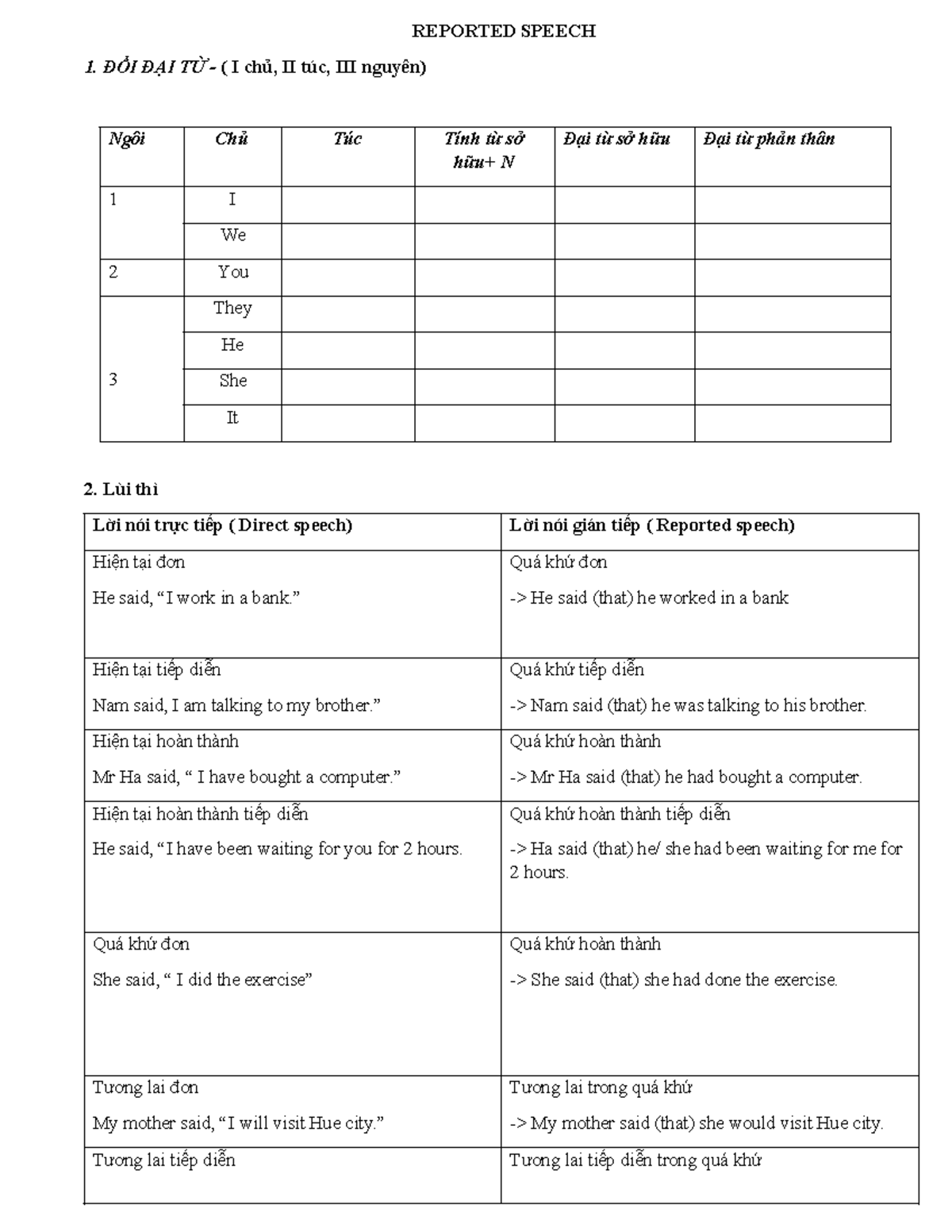 Reported Speech - Summary of Key Rules and Examples - Studocu