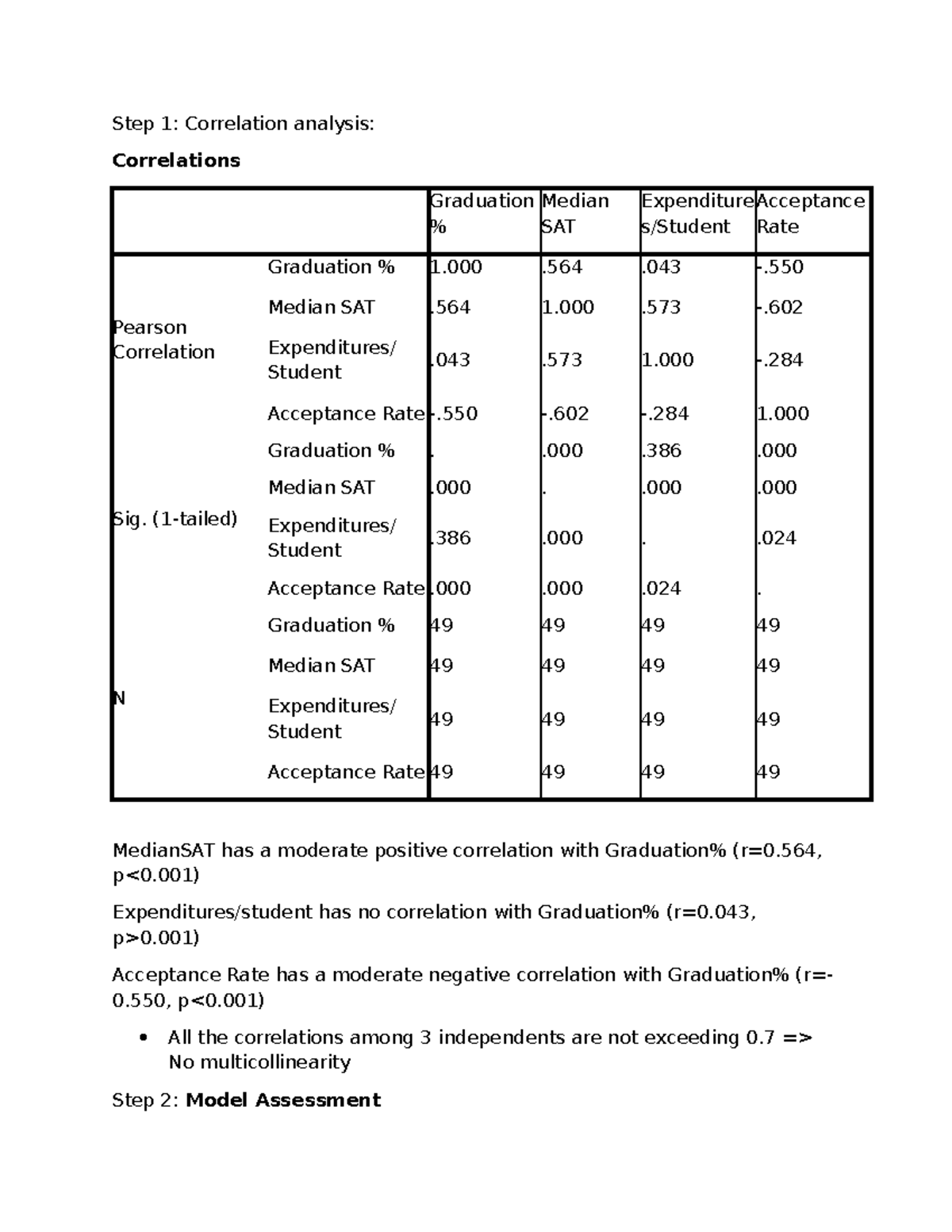 Correlation Analysis and Model Assessment for Graduation Rates (Course ...
