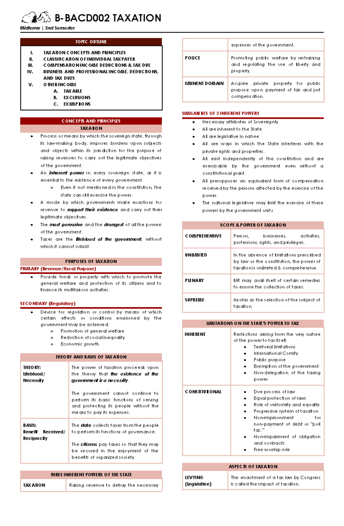 TAXATION Midterms 2nd Sem Review: Concepts, Principles & Taxpayer ...