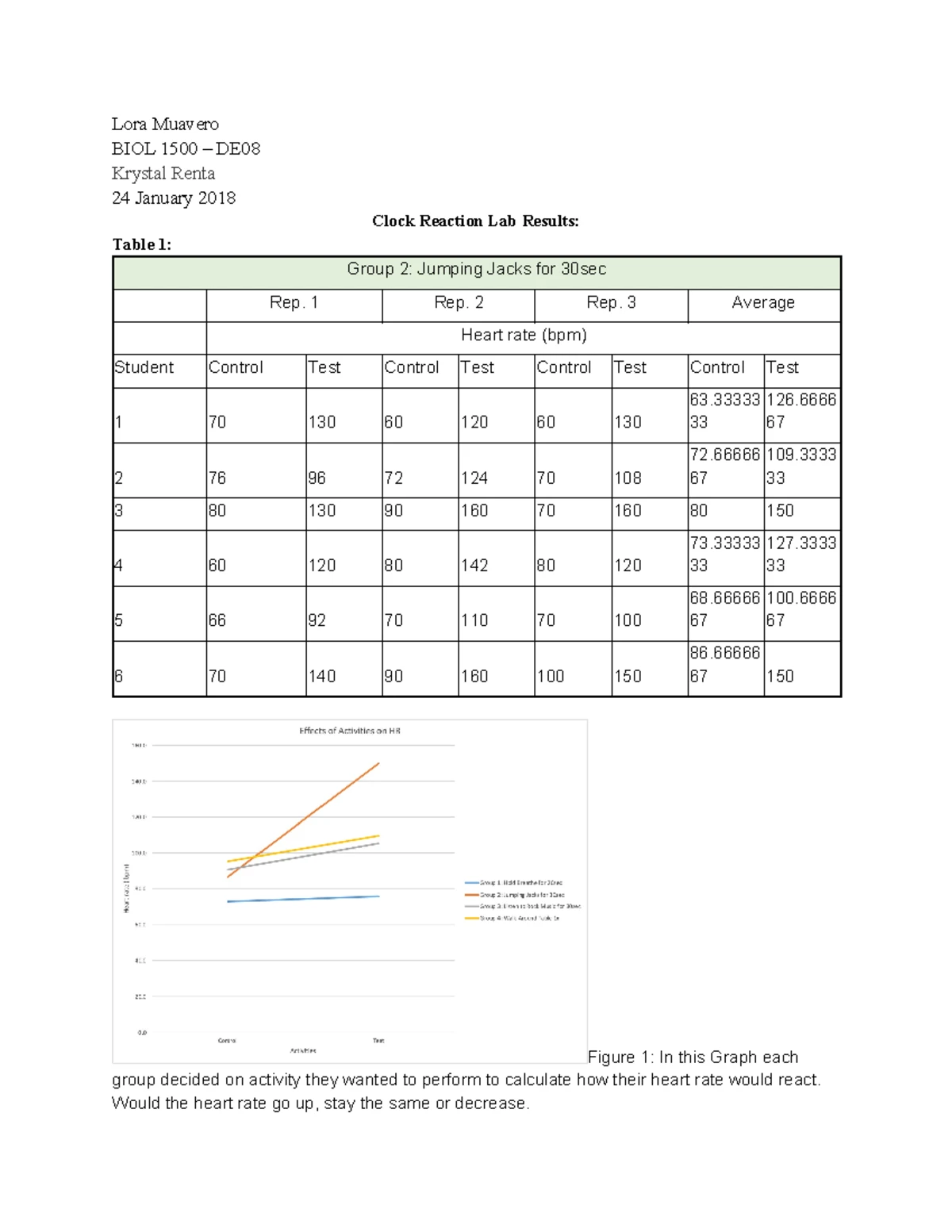 General Chemistry I Lab Report Template (Professor Perry) - Studocu