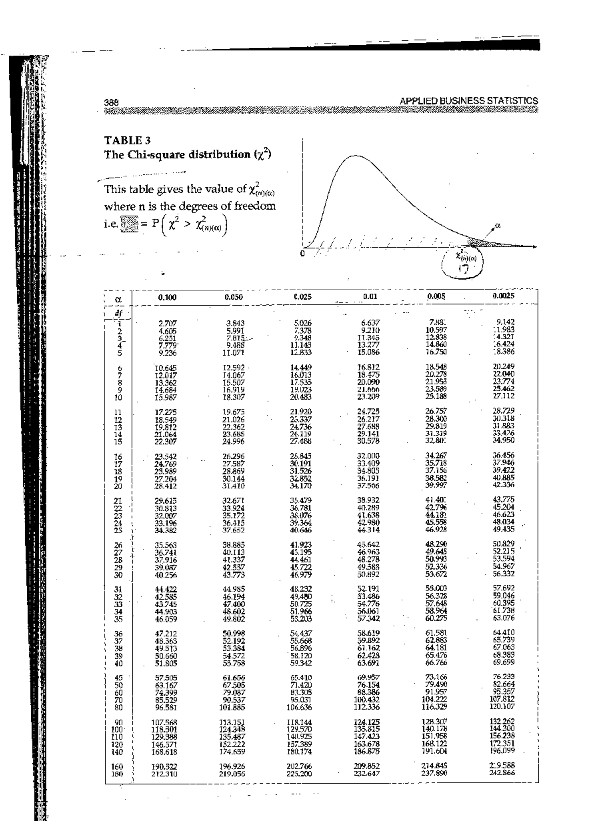 388 APPLIED BUSINESS STATISTICS: Chi-Square Distribution Table - Studocu
