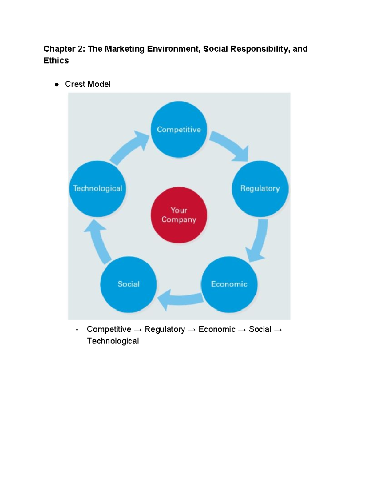 MKT100 - Marketing notes - Chapter 2: The Marketing Environment, Social ...