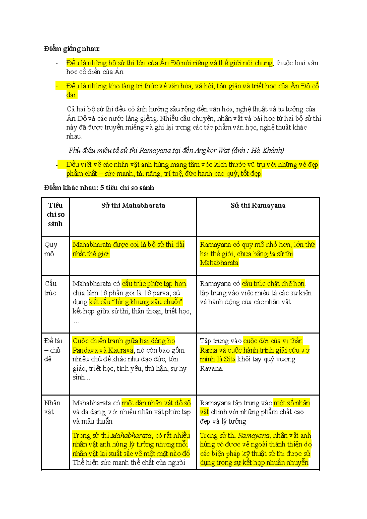 Minh họa nội dung chiến tranh trong Mahabharata