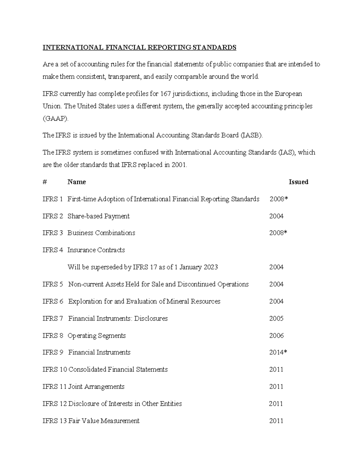 International Financial Reporting Standards Overview and Key IFRS 2023 ...