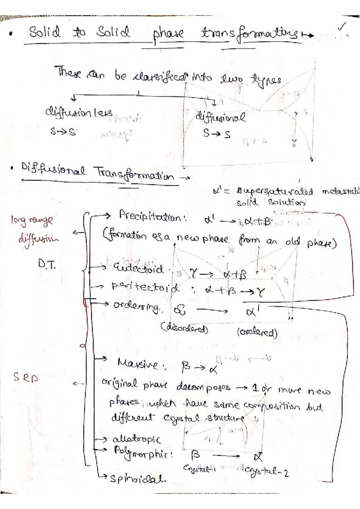 Solid to Solid Phase Transformations: PTHT ARSH Notes - Studocu