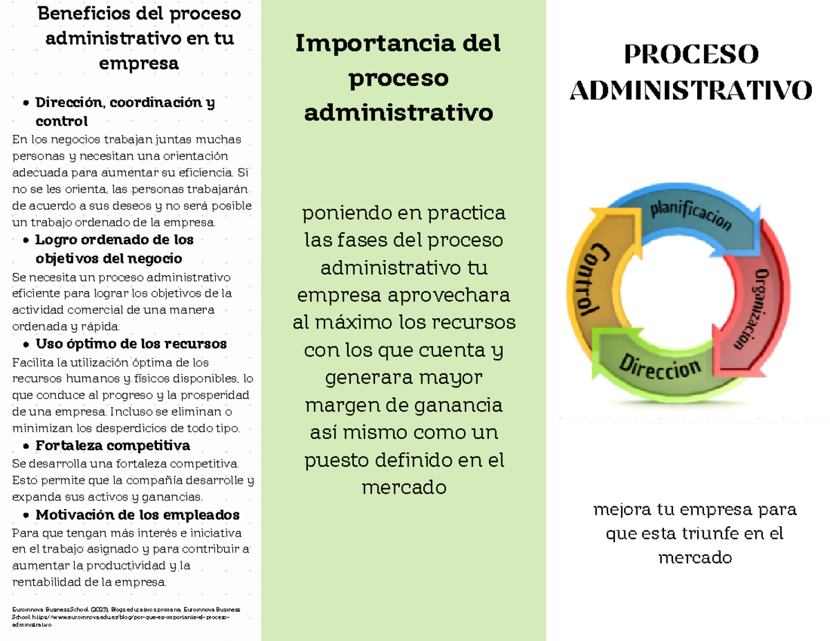 Guía del Proceso Administrativo para Mejorar tu Empresa - EM-2023 - Studocu